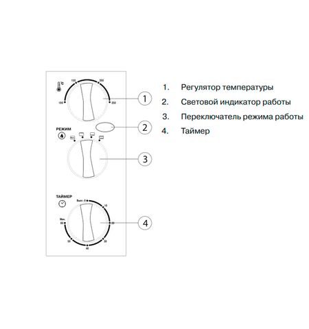 Ростеры (мини-печи) MYSTERY MOT-3325, 2-е
