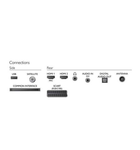 Телевизор Philips 32PFT4309/60, 2-е