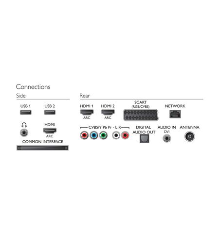 Телевизор Philips 55PFT6569/60, 2-е