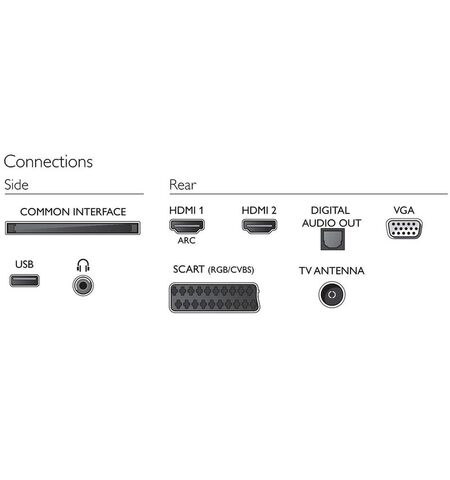 Телевизор Philips 22PFT4000/60, 3-е