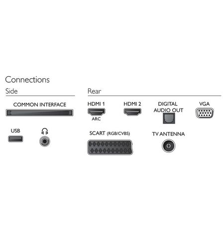Телевизор Philips 24PHT4000/60, 3-е