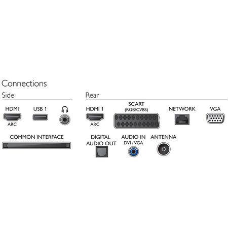 Телевизор Philips 24PHT5619/60, 3-е