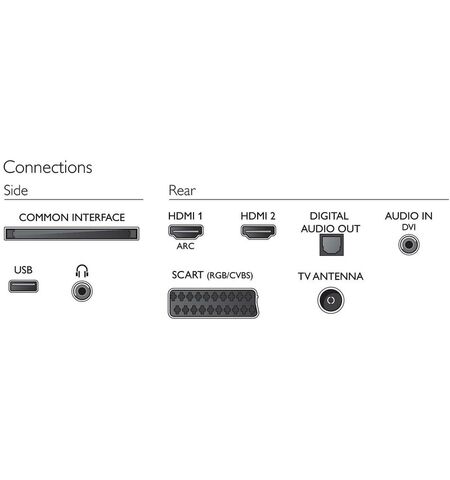 Телевизор Philips 32PHT4100/60, 3-е