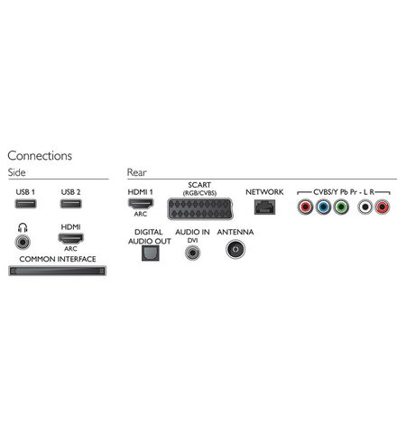 Телевизор Philips 40PFT4509/60, 3-е