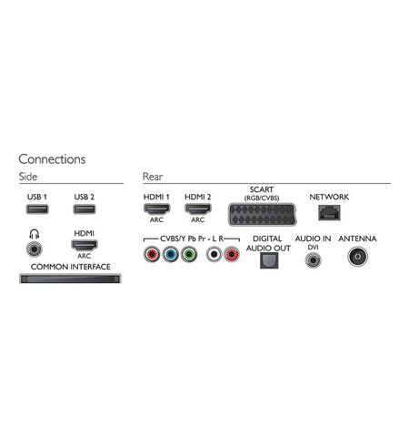 Телевизор Philips 47PFT5609/60, 3-е