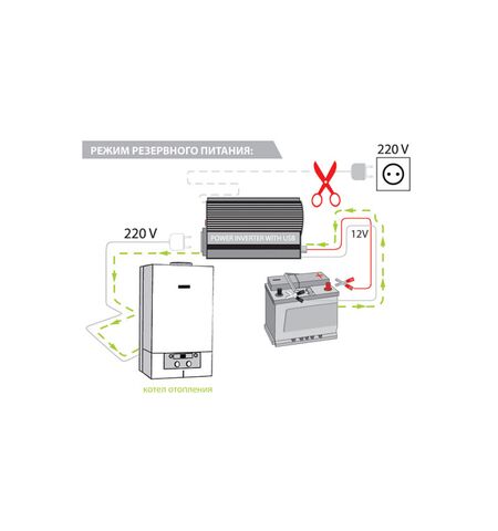 Автомобильный инвертор Ritmix RPI-6010, 6-е