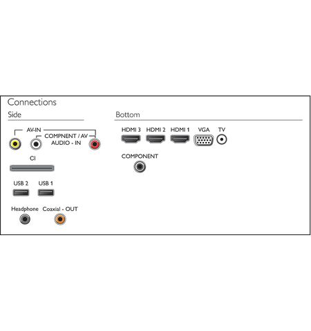 Телевизор Philips 43PFT4001/60, 3-е