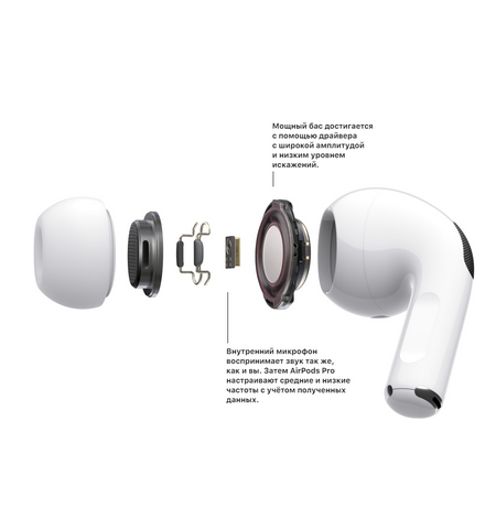 Гарнитура Apple AirPods Pro (MWP22), 4-е