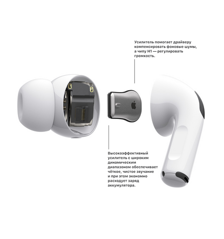 Гарнитура Apple AirPods Pro (MWP22), 5-е