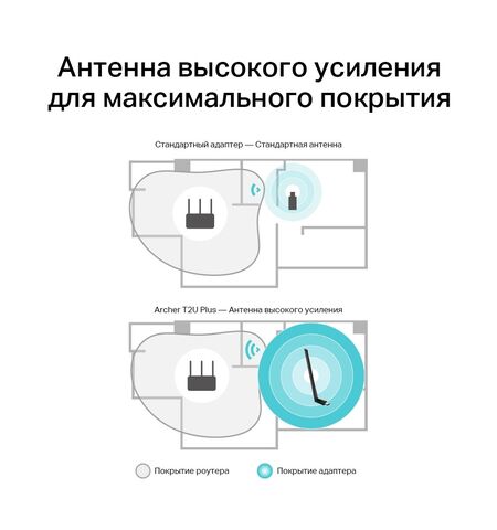 Wi-Fi адаптер TP-Link Archer T2U Plus, 8-е