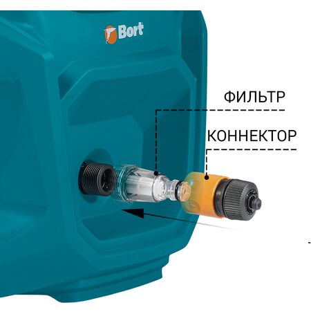 Мойка высокого давления Bort BHR-2700-Pro, 4-е