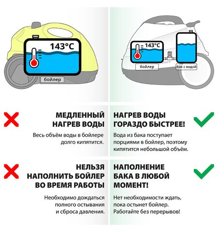 Пароочиститель Bort BDR-2700-R, 22-е