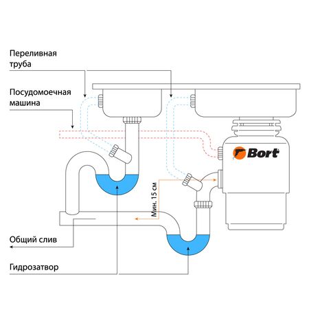 Измельчитель пищевых отходов Bort Alligator X, 2-е фото товара в интерент-магазине freenet.by Измельчитель пищевых отходов Bort Alligator X, 2-е