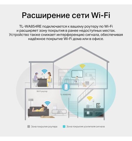 Беспроводная точка доступа TP-Link TL-WA854RE, 6-е