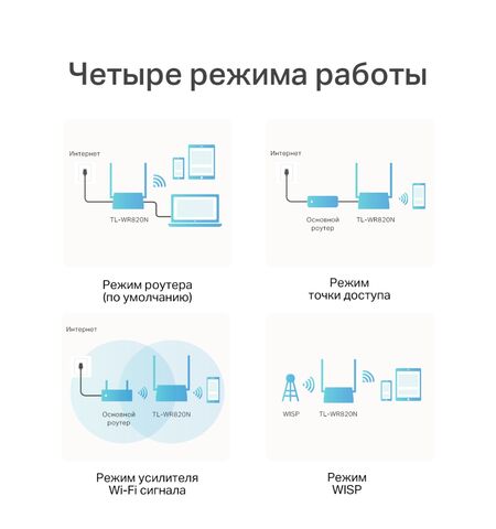 Беспроводной маршрутизатор TP-Link TL-WR820N, 6-е