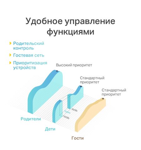 Беспроводной маршрутизатор TP-Link TL-WR820N, 8-е