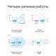 Беспроводной маршрутизатор TP-Link TL-WR820N, 6-е